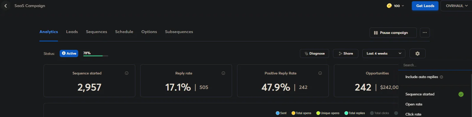 The best campaign shipped to date. One niche, one offer, one sequence